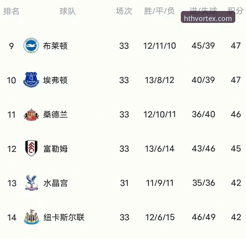 阿森纳vs曼城：英超五月份积分榜的“北伦敦荣耀”与“蓝月亮的遗憾”