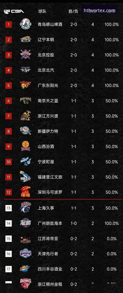 掌握五月积分榜背后的英超赛季规律——华体会体育平台用户必备分析指南